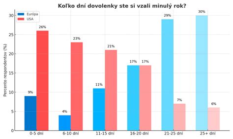 Infografika: Typy a dĺžka rodičovskej dovolenky