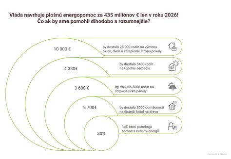 Infografika rodinných príspevkov
