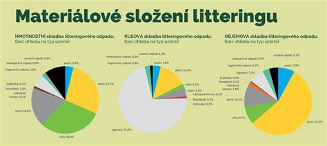 Schéma toku dávok materské a rodičovské
