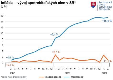 Grafické porovnanie dĺžky rodičovskej dovolenky na Slovensku a vo Švédsku