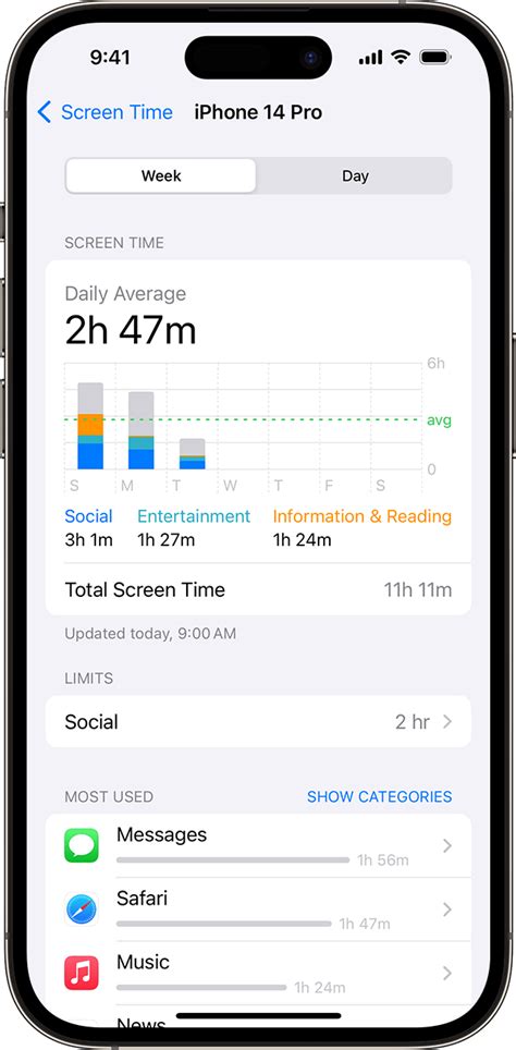 Rodičovská kontrola Apple Screen Time
