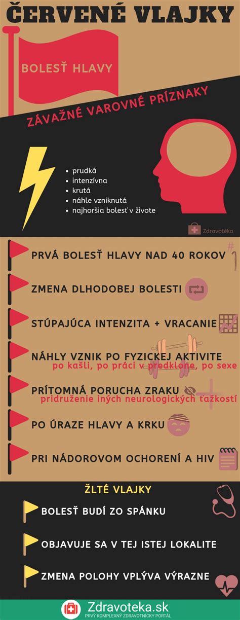 Infografika znázorňujúca varovné príznaky otrasu mozgu