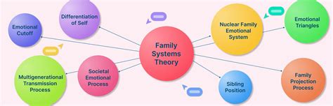 Map of EU Family Benefits Systems