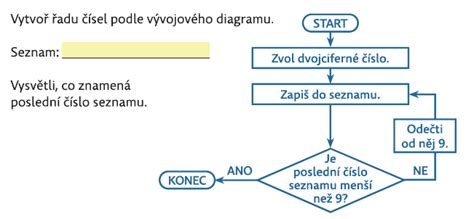 Diagram filtra obsahu na YouTube