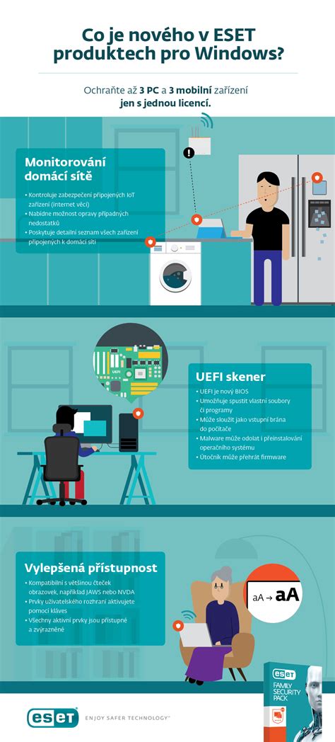 Infografika porovnávajúca funkcie ESET Internet Security a Google Family Link