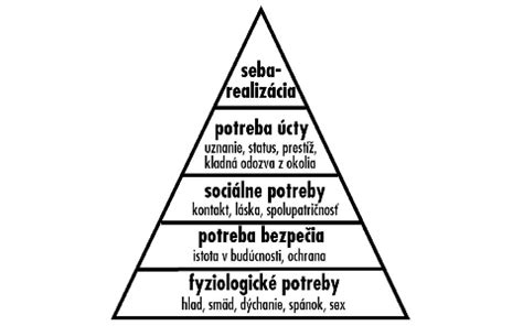 Maslowova pyramída potrieb dieťaťa