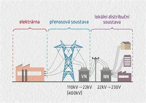 Schéma fekálno-orálneho prenosu