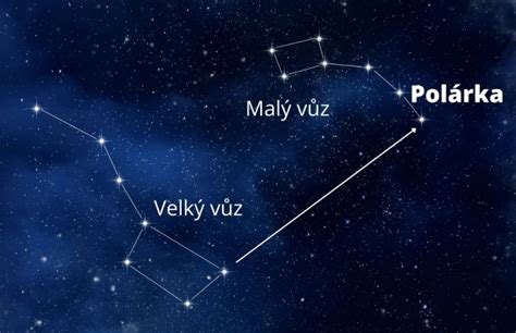 Polárka a súhvezdie Malého medveďa