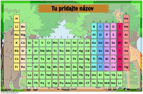 Príklad astrologickej pôrodnej tabuľky