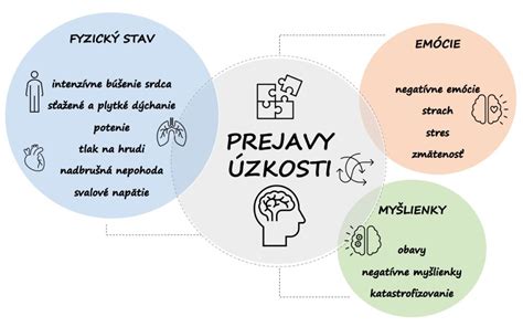 Prejavy separačnej úzkosti u malých a starších detí