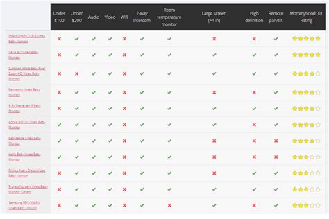 Comparison table of baby monitor features