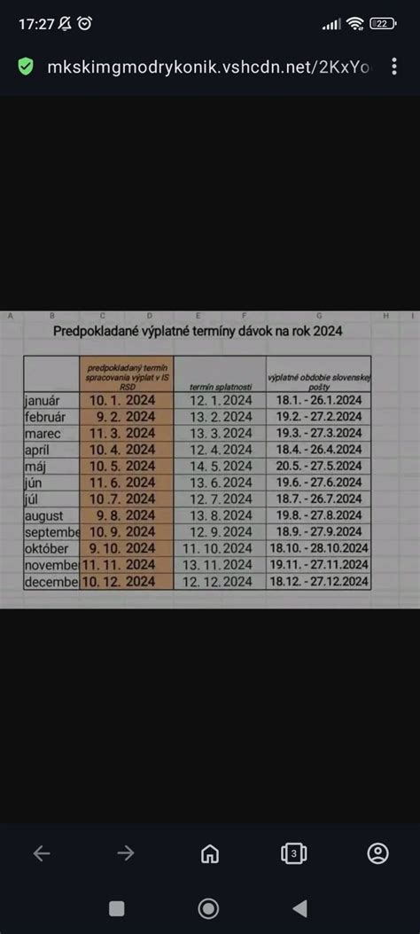 tabuľka: Aktuálne sumy rodičovského príspevku