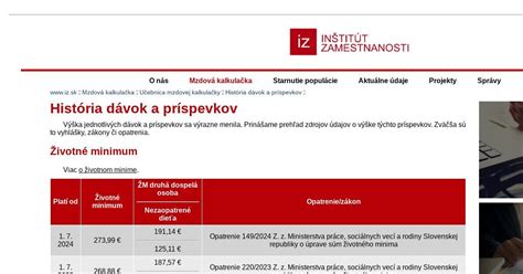 prehľad súvisiacich dávok a príspevkov