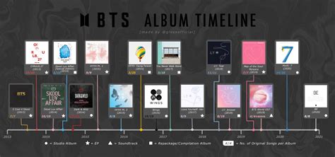Momo's discography timeline