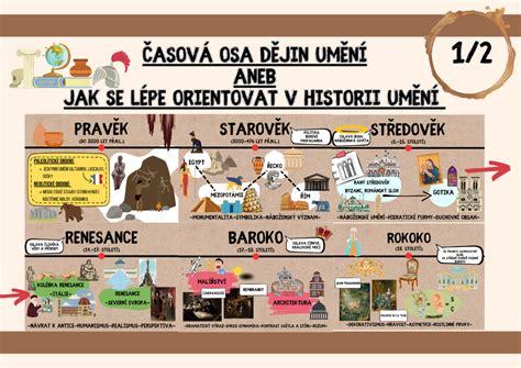 Časová os vykonateľnosti rozsudku o výživnom