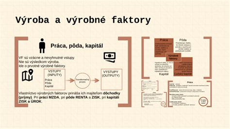 výrobné faktory infografika