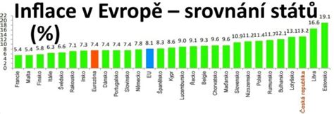 Graf priebehu adaptačných fáz po rozvode