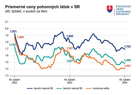 graf porovnávajúci priemerné známky detí narodených v rôznych mesiacoch
