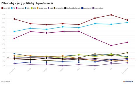 Graf porovnávajúci preferencie matiek medzi manuálnou a elektrickou odsávačkou