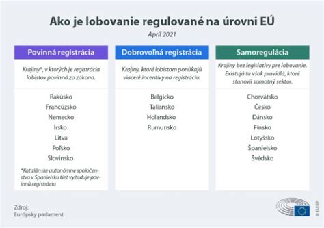 Infografika: Kto sa môže stať pestúnom