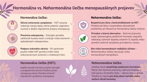 Infografika zobrazujúca hormonálnu rovnováhu a jej narušenie
