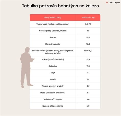 Tabuľka potravín bohatých na kvercetín