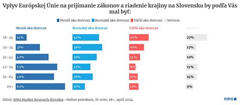 Závažnosť krátkozrakosti a jej vplyv na sietnicu