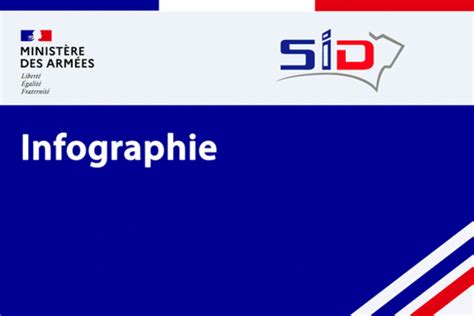 Schéma SID monitora s anténou a prevodníkom