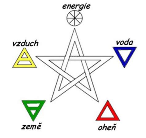 Záhadnosť snov a symbolika vody