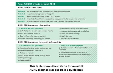 Diagnostické kritériá ADHD podľa DSM-5