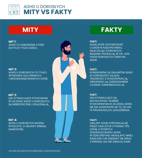 Tabuľka porovnávajúca mýty a fakty o ADHD