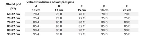 Sprievodca správnou veľkosťou plienky