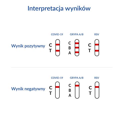 Moderný potný test na diagnostiku CF