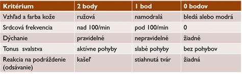 Apgarovej skóre hodnotenie