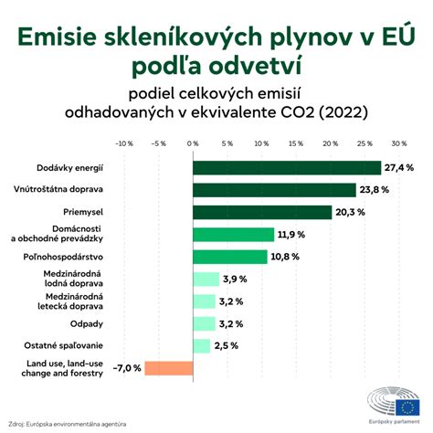 Graf otoakustických emisií (OAE)