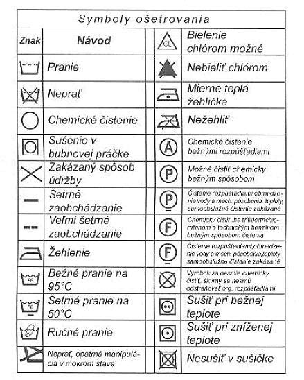 Symboly starostlivosti o textilné výrobky