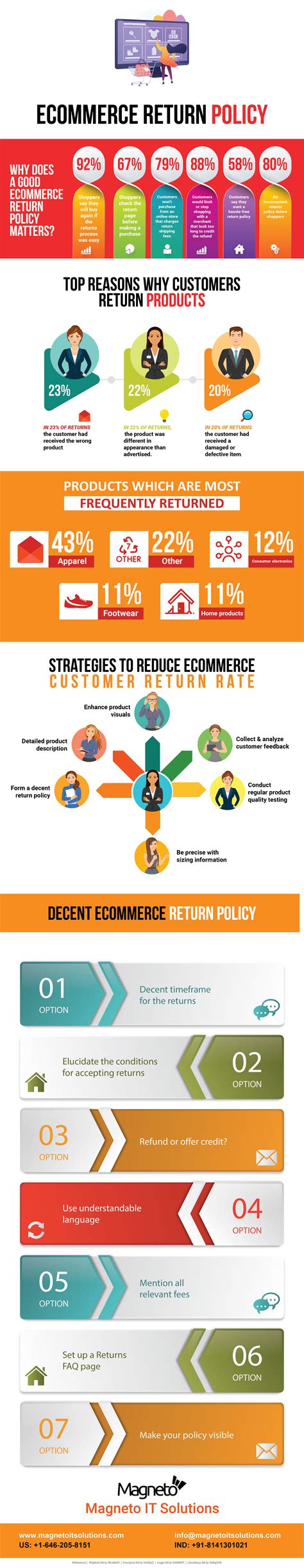 Return policy infographic