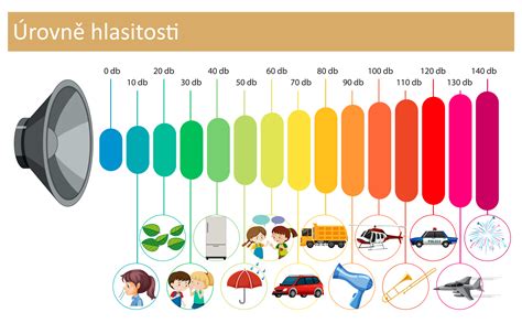 Porovnanie detských chráničov sluchu