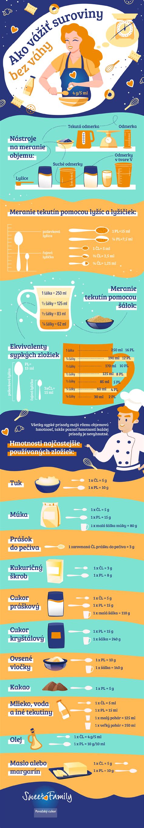 Infografika: Ako funguje AI sledovanie kalórií a rozpoznávanie jedál