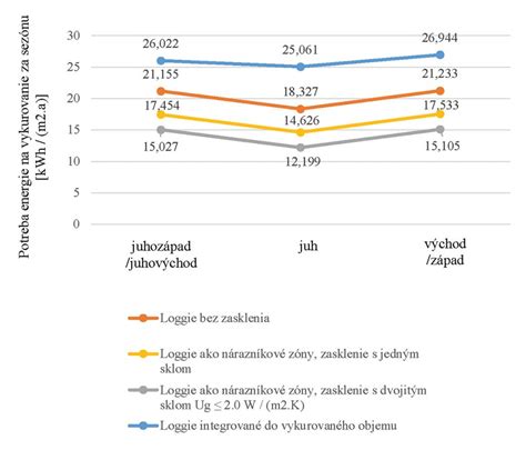 Diagram porovnávajúci megainfluencerov a mikroinfluencerov a ich dosah