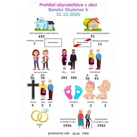 Infografika: Mechanizmus určovania dôchodkového veku a jeho prepojenie na demografické údaje