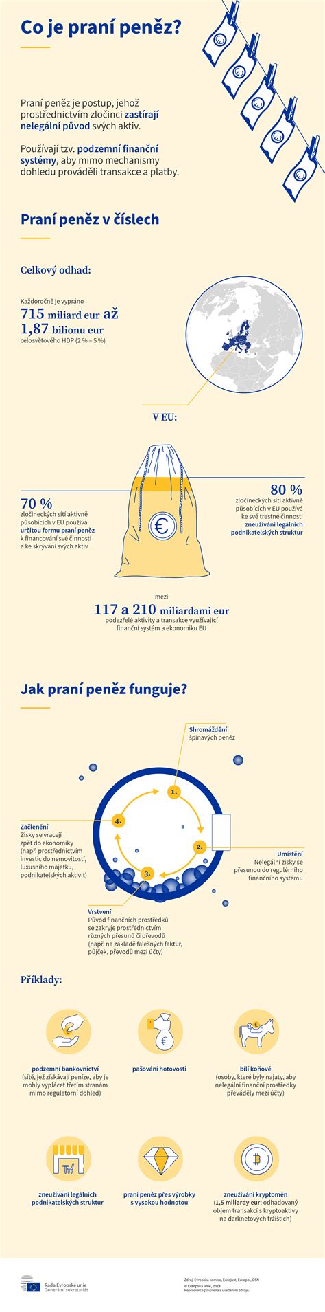 infografika o správnom praní a údržbe detských textílií