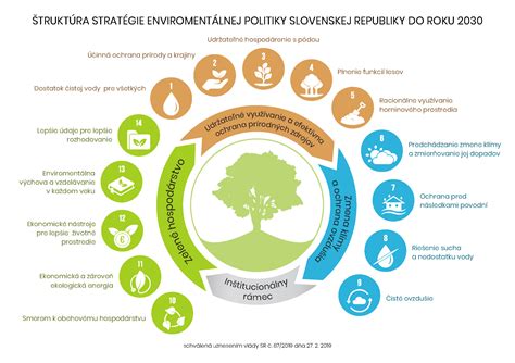 infografika znázorňujúca daňový systém v 16. storočí a vplyv alcabaly na obchod