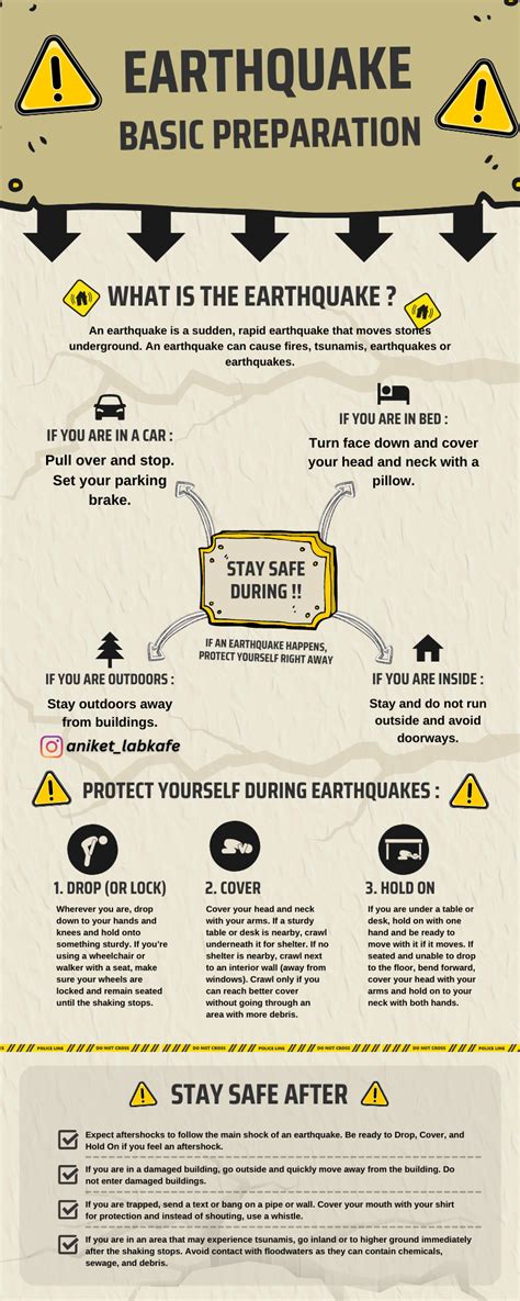 Infographic: SONO preparation guide