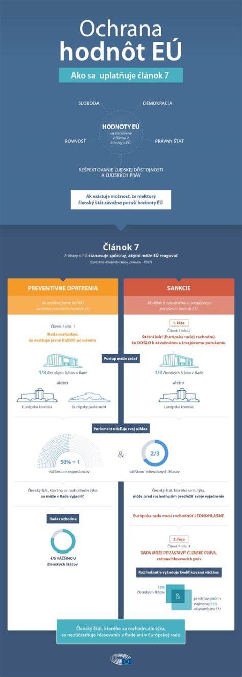 infografika TOG hodnôt a odporúčaných teplôt