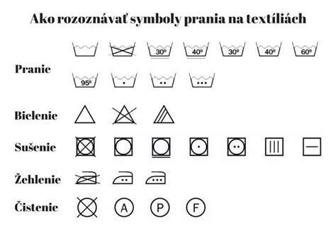Symboly prania na štítkoch