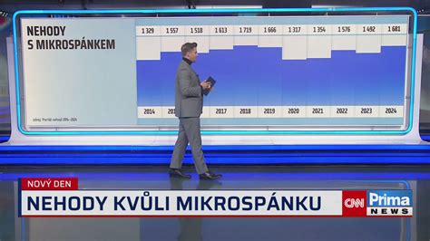 Dôsledky mikrospánku