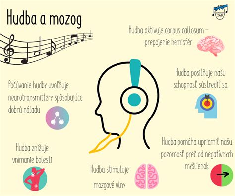 Infografika: Vplyv hudby na mozog dieťaťa