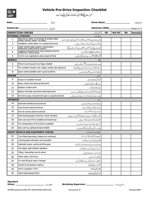 Checklist pre cestovanie