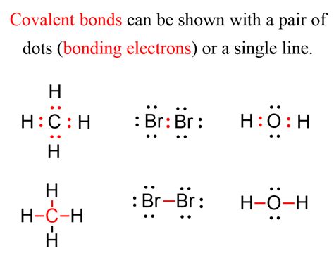 Symbol bonding